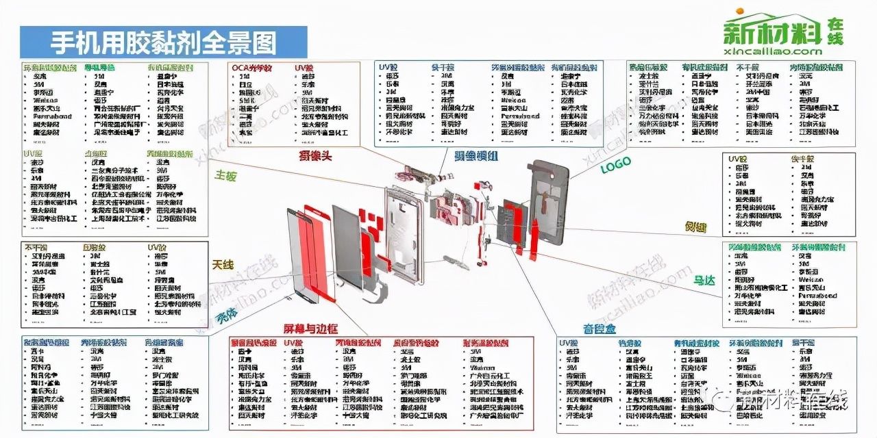 oled|「建议收藏」中国50大产业链全景图最新高清完整版