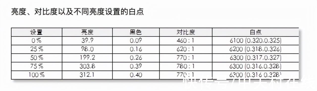 eizo cs2731|EIZO CS2731评测：13499元27英寸专业级 原来好显示器是这样的