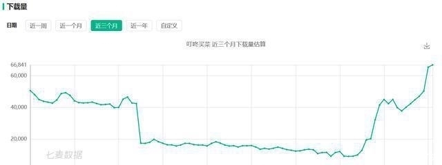 巨头|最惨烈的一战：阿里、腾讯、美团、滴滴、拼多多都来了