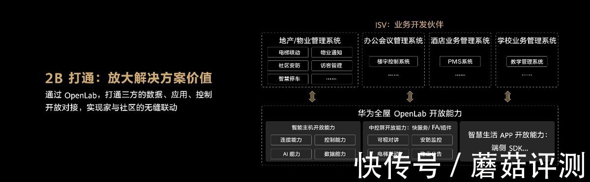 智能|华为全屋智能战略升级 加速创建未来智慧家