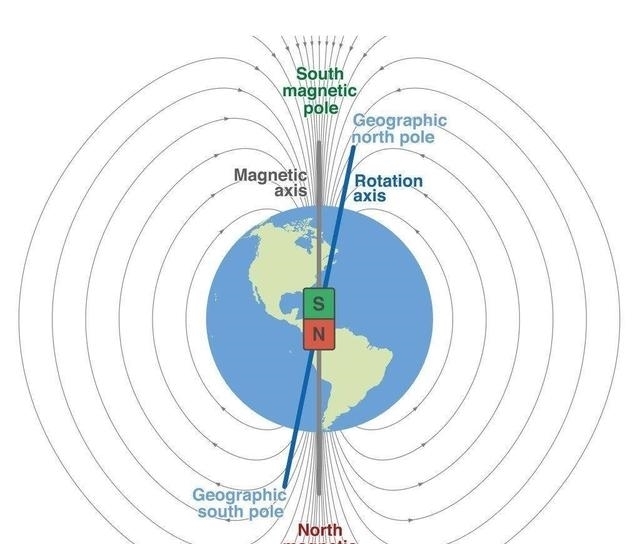 固体地核？液态地心？地球磁场究竟源自何处？