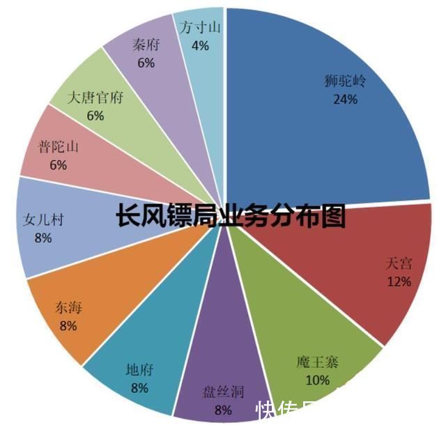 耐久度|梦幻西游:东海渊门派的玩家换师傅了，维护后的师傅变成了泡泡