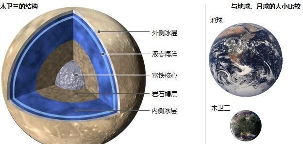 有没有都是水的星球或者水为主的星球?太阳系里就有很多!