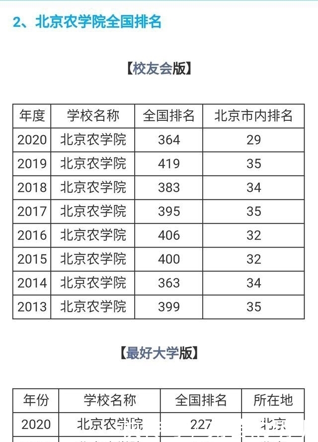 学科|这三所二本大学，今年比较有可能降分录取，捡漏的学生千万别错过