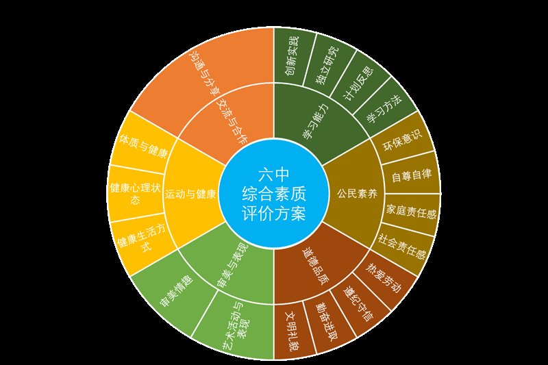 烟台开发区第六初级中学德育方案入选省级优秀德育案例