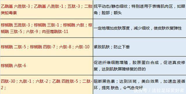 4款超市眼霜分析大宝、美加净、丸美、相宜本草,适合三四十岁