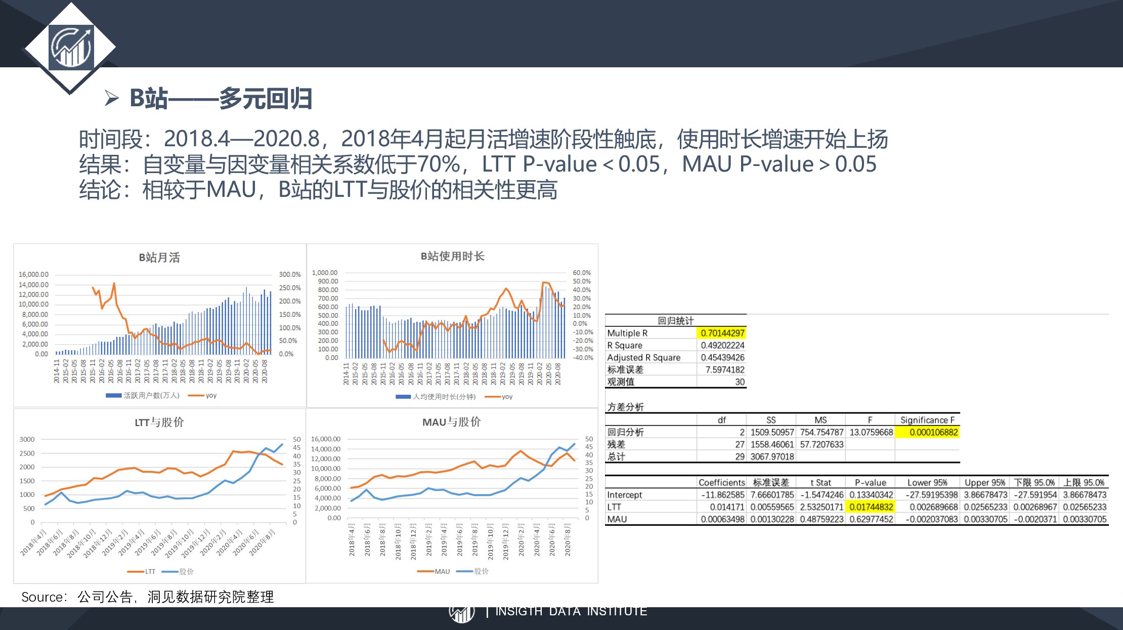 留存率|以快手为例，谈谈以内容SKU扩张为锚定点的估值方法