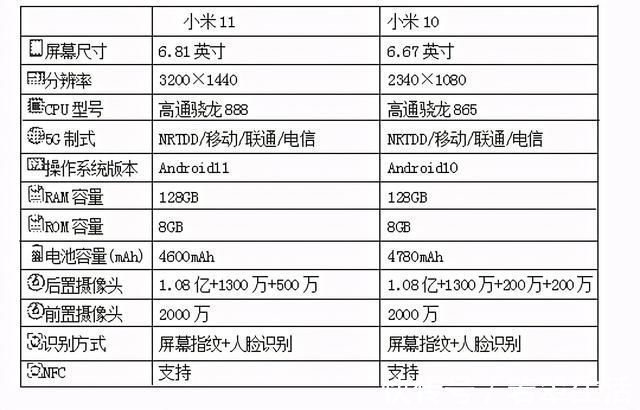 wifi|对比小米11和小米10，小米11的表现将会更加出色!