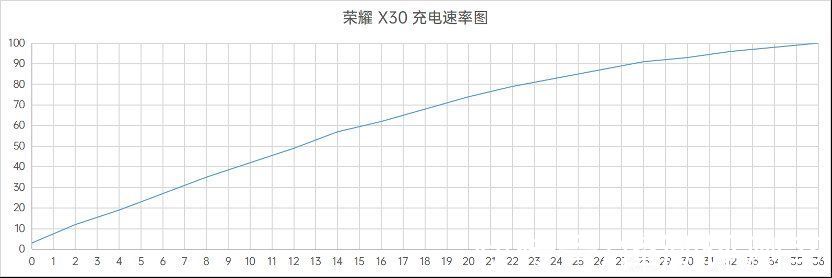 turbo|窄边直屏天花板，荣耀X30带你感受沉浸式观影体验