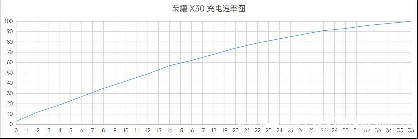 gpu|荣耀X30体验：更加轻薄耐用的5G千元品质之选