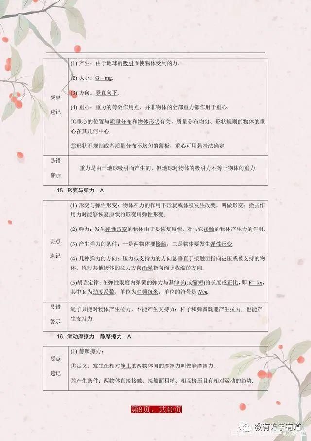 退休老师直言：如果孩子正高中，把这资料吃透，物理考1分都不丢