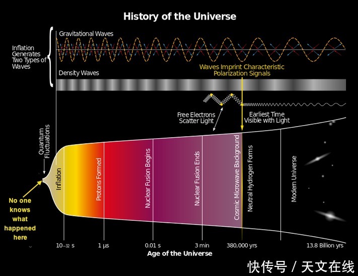 bbt 为何“大爆炸理论”被认为是一种“理论”而非事实?