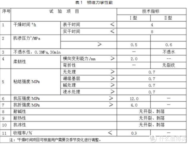 阴阳角|【装修篇-硬装-防水】家庭防水，看完这篇就开始自己动手吧