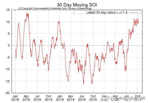 概率再调高!太平洋深处继续降温,超级计算机:拉尼娜可能偏强