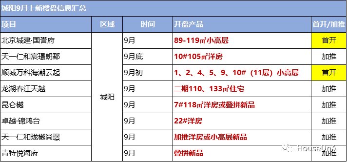 洋房|青岛楼市适度回温 43盘供货冲击＂金九＂