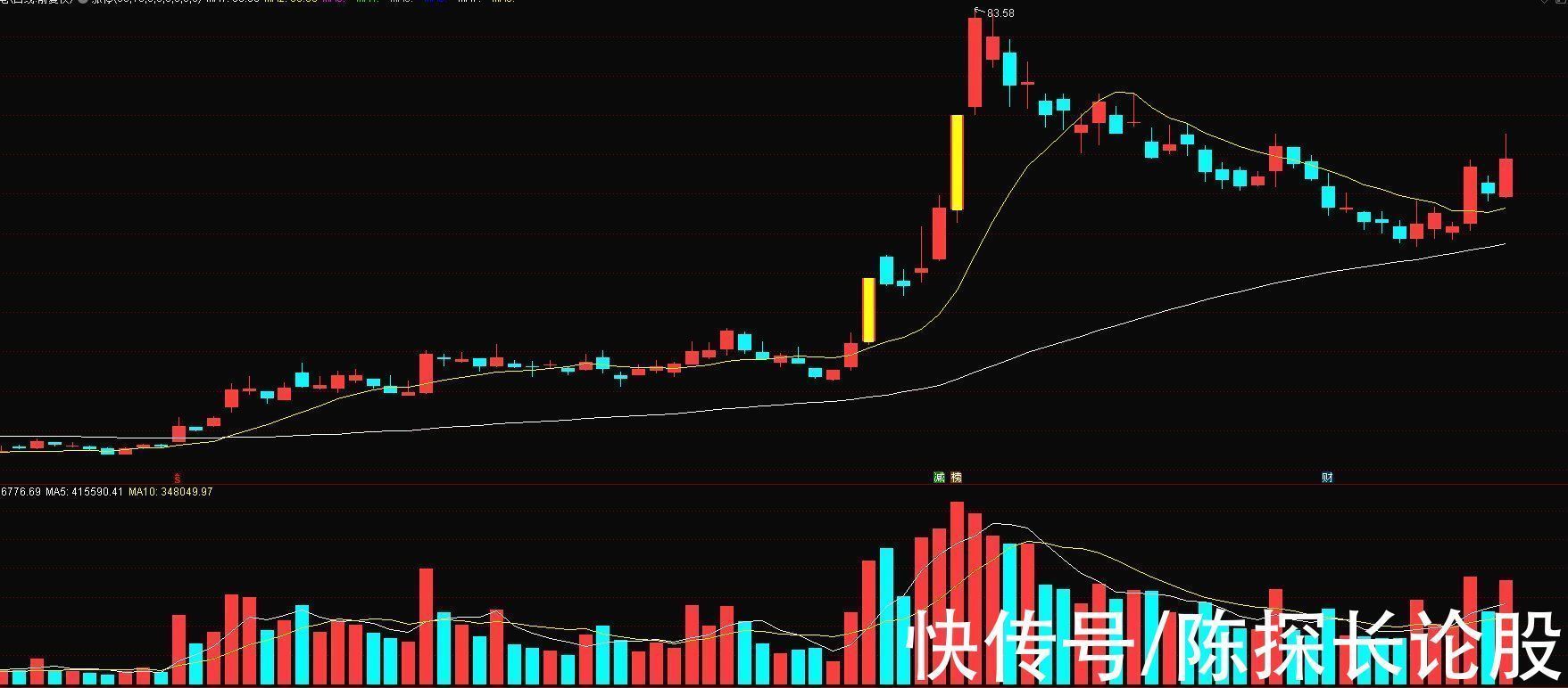 康强电子|半导体重燃回归！盘点5只底部又强势的半导体股！士兰微只排最后