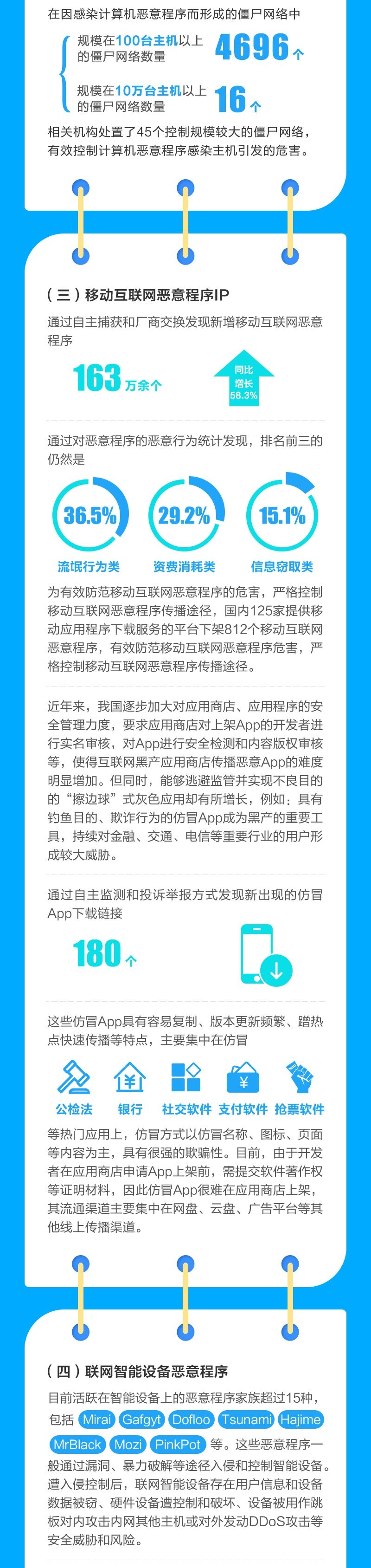 上半年|一图速读！2020上半年我国网络安全状况如何？