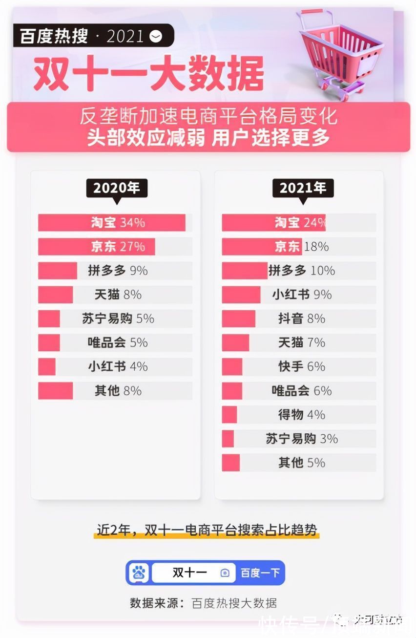 大数据|双11“剁手”大数据出炉！河南人最爱买的是……