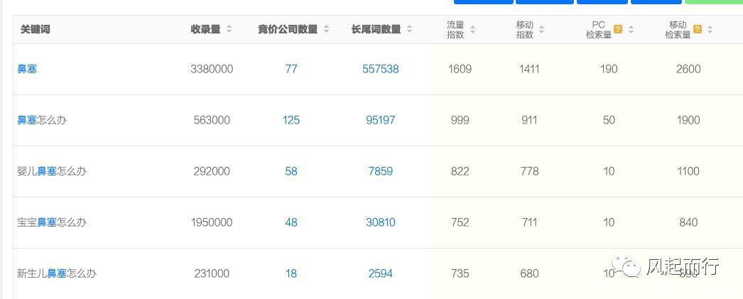 中牟|我如何通过挖掘“关键词”在电商红海中牟利
