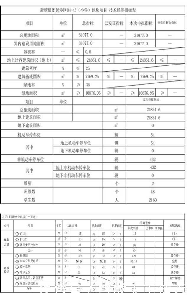 学校|滨海新区规划频繁，住宅、学校和道路一个都不少！