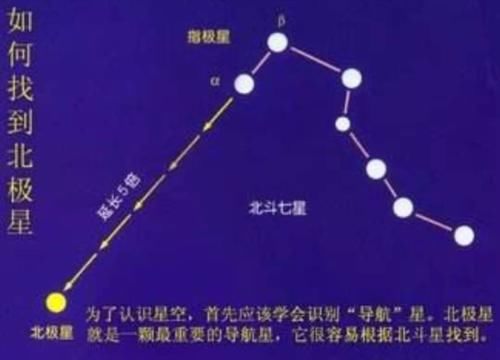  天上|天上的二十八宿是怎样排列的？如何用星象图找到今天的星宿