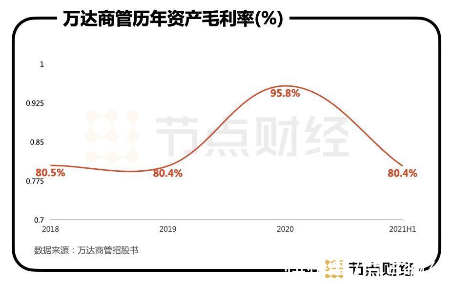 港股|万达商管再赴港股，王健林重回“梦开始的地方”？