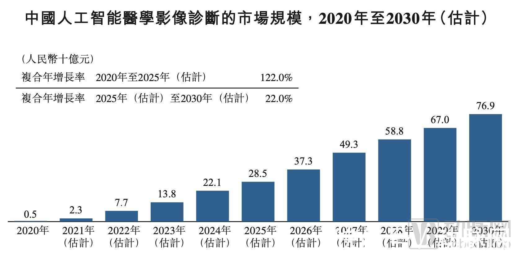 春华|高盛、红杉、春华、启明持续加持，AI平台企业数坤科技赴港IPO