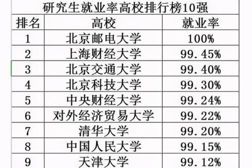 这几所高校不简单，研究生就业率普遍较高，考生报考多留意