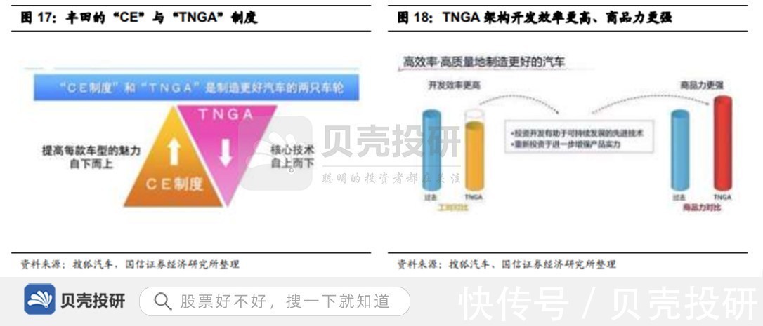 领域|加码软件领域，五年投入1000亿，长城汽车强化研发能力！