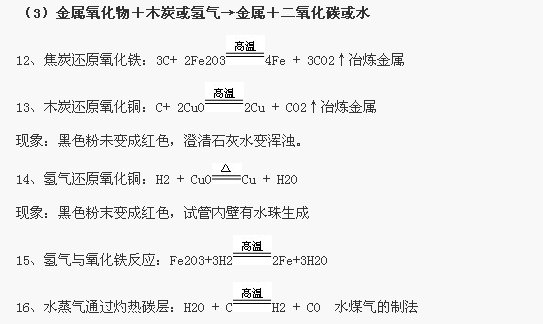 H2o 化学式 Co2 H2o 化学式