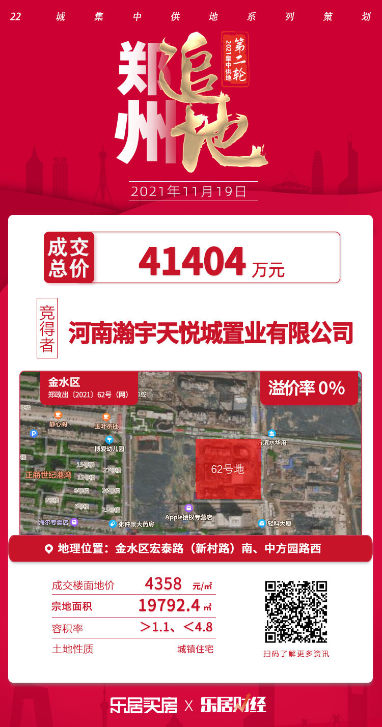 熔断价|郑州二轮土拍，仅1宗地熔断价成交