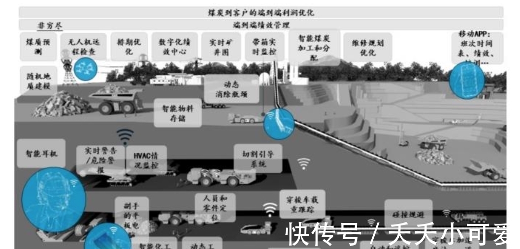 智能化|智慧矿山迎来春天！华为将发布首个鸿蒙矿产操作系统