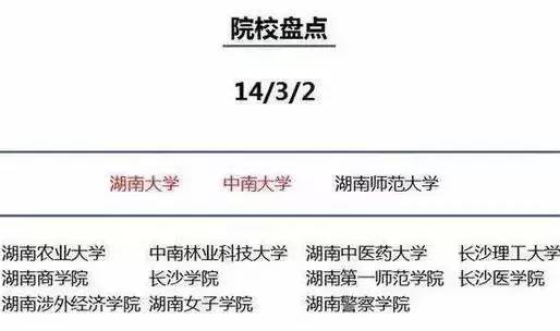 为什么一定要去大城市上大学? 2019届已录取考生和家长告诉你答案