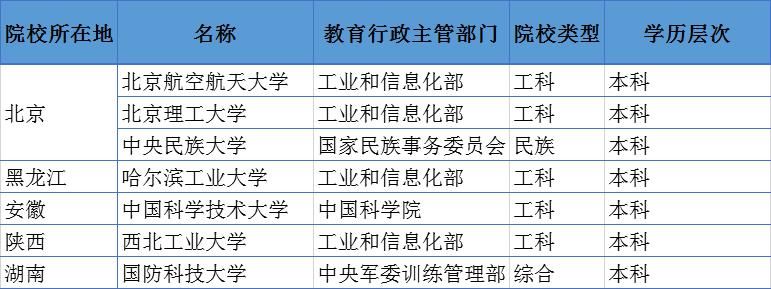 关注！强基计划中的36所院校全部都是部属大学！部属大学真有这么强？