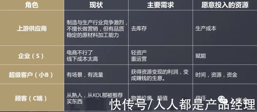 疫情|“超级用户”：企业增长的新引擎