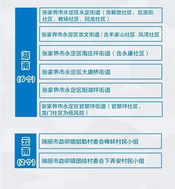 死亡病例|4例3地！高中风险区26+69！