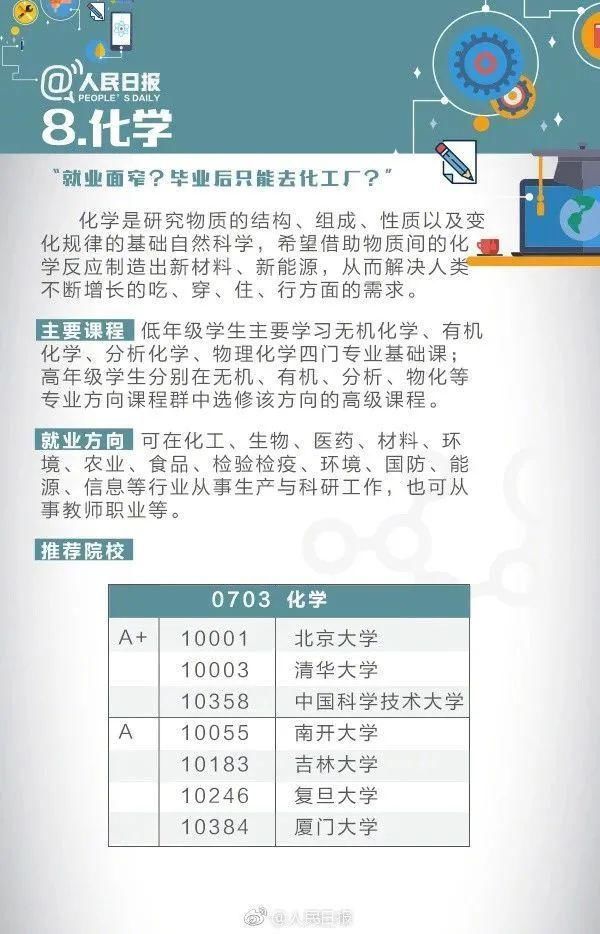 人民日报解读大学专业，2021年高考报考一定要收藏了解！