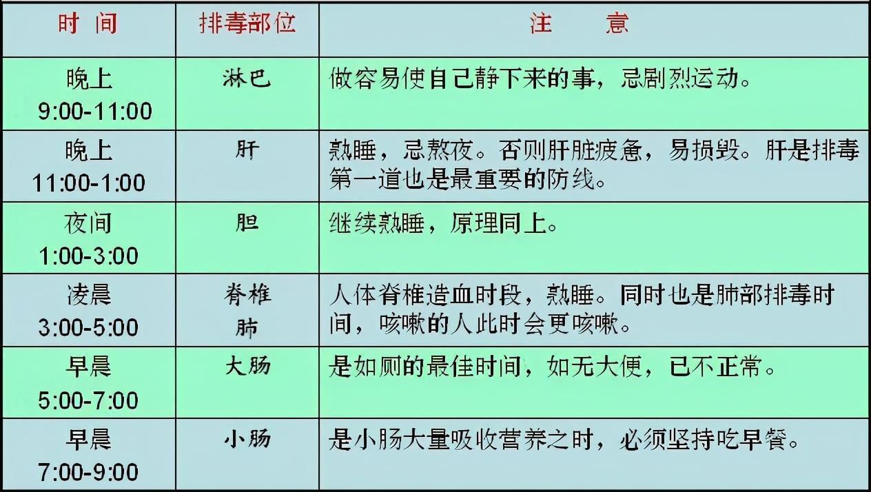 寿命长的人，身体有“2处长”，即使占一个，也恭喜身体很健康