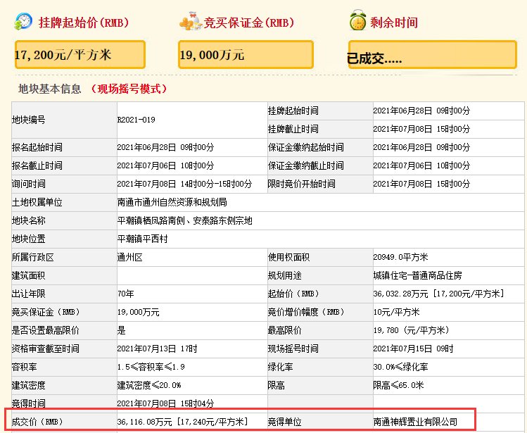 南通|南通集中供地第二日：单日揽金约172亿！通州2宗地块触顶待摇号！