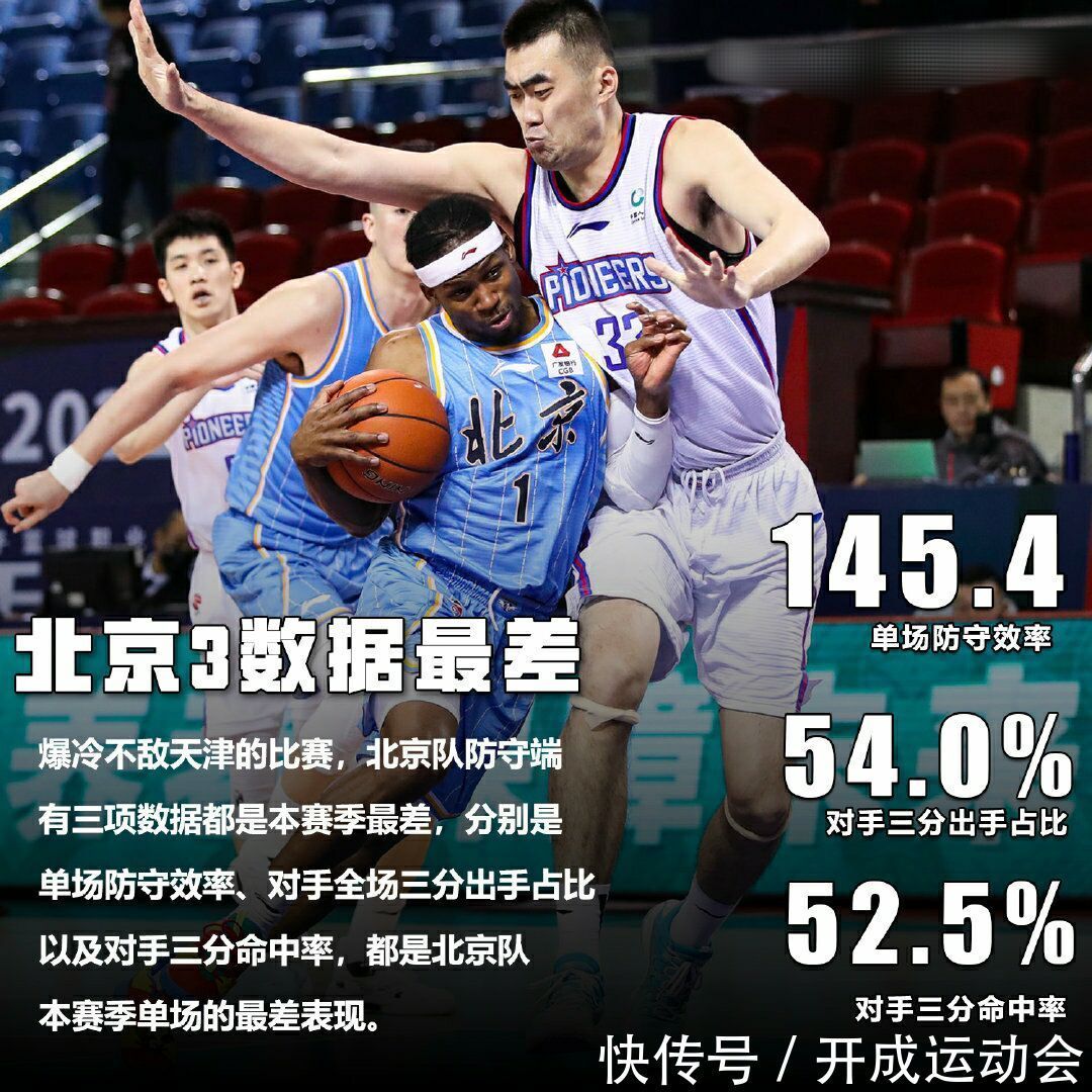 天津男篮|21记三分,天津男篮七年首胜北京首钢!雅尼斯为何不启用王骁辉?