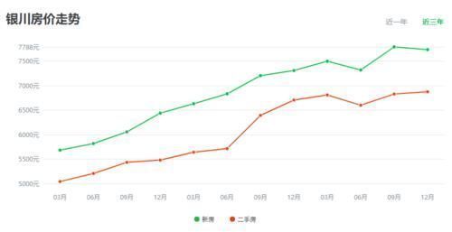 胡润百富|西北名城GDP不到2000亿，卖房却超500亿，房价涨幅全国第一！