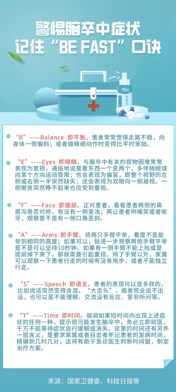 脑卒中|世界卒中日：@所有人 卒中七大误区，你知道几个？