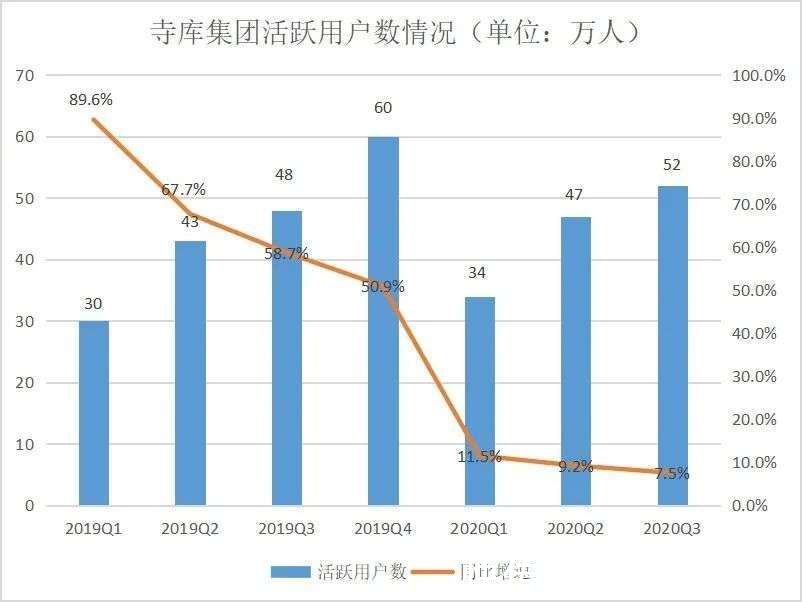 电商|寺库，春天再没来过