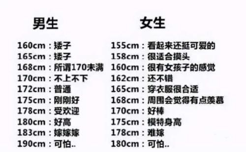 儿童|最新“儿童身高标准表”出炉，8岁身高130达标，多数娃不合格