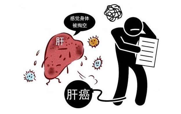 腹痛|得了癌症,身体会发生4个“变化”,若一个不占,说明身体很好