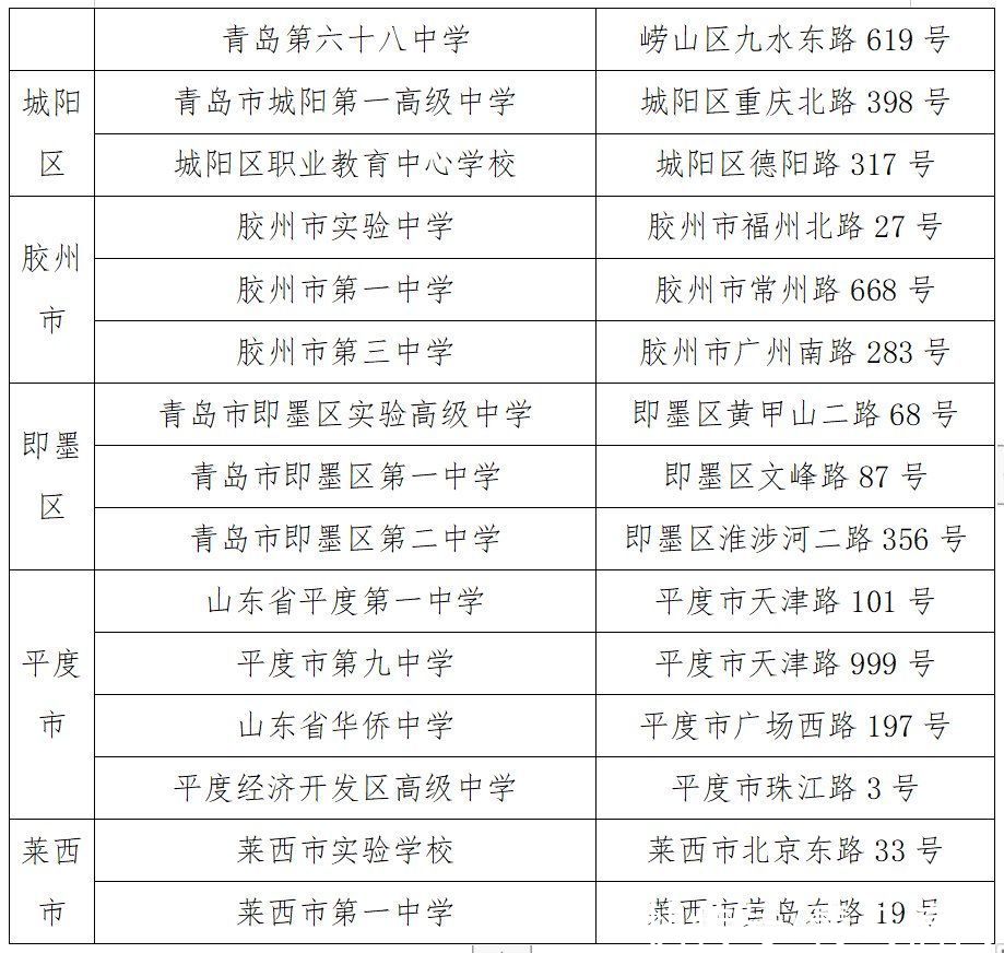 科目|10个考区32个考点出炉 建议考生提前出门避免拥堵