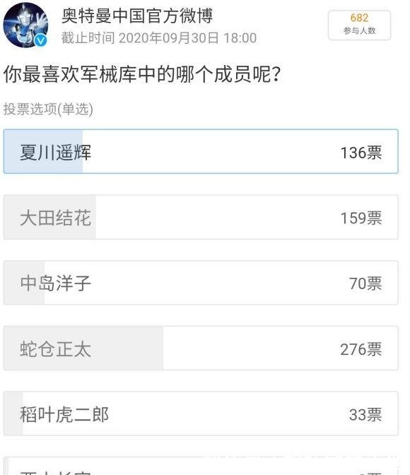 投票|泽塔奥特曼 军械库最喜欢的队员投票，大家都喜欢美女和“正太”