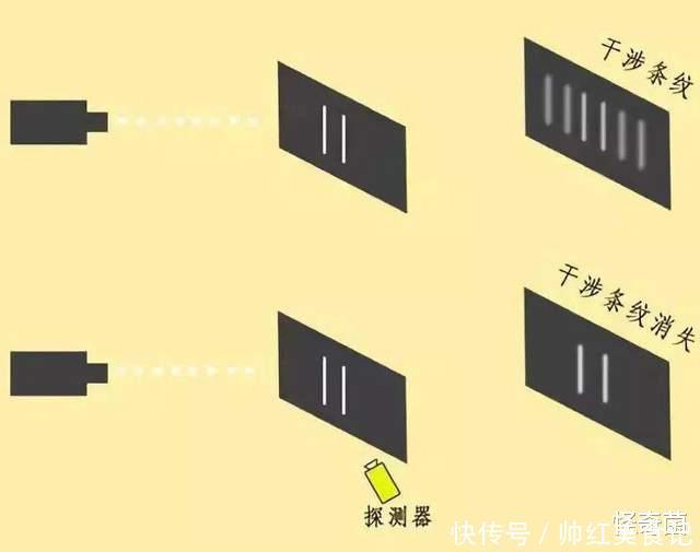 神学 科学的尽头是神学？一个简单物理实验，却得到颠覆认知的诡异结果