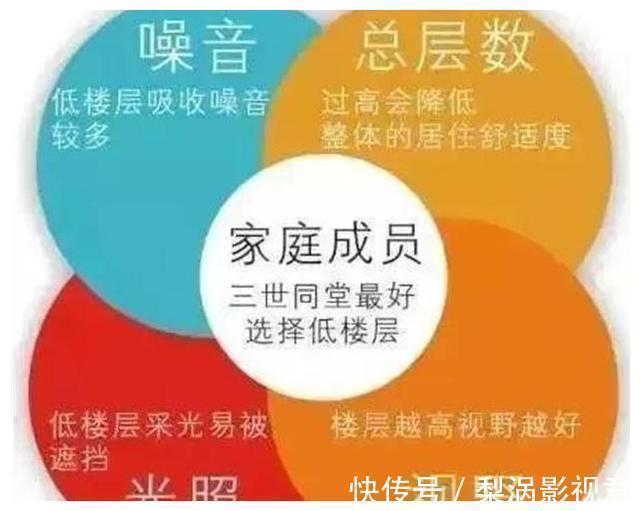 倒贴|一般售楼小姐不说的买楼层建议,25楼以上的倒贴也不买!不只是高