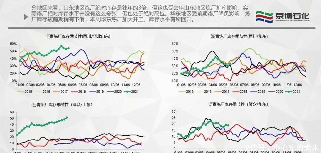 周报|【产业看市】沥青周报：06终将落幕，09会是下一场故事的主角么